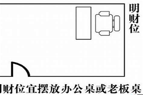 办公室财位|办公桌的哪一侧为财位 风水招财勿错过